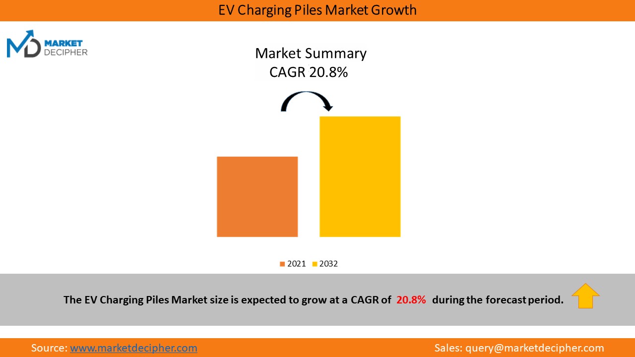EV-Charging-Piles-Market