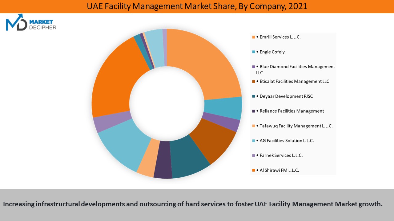 UAE-Facility-Management-Market2