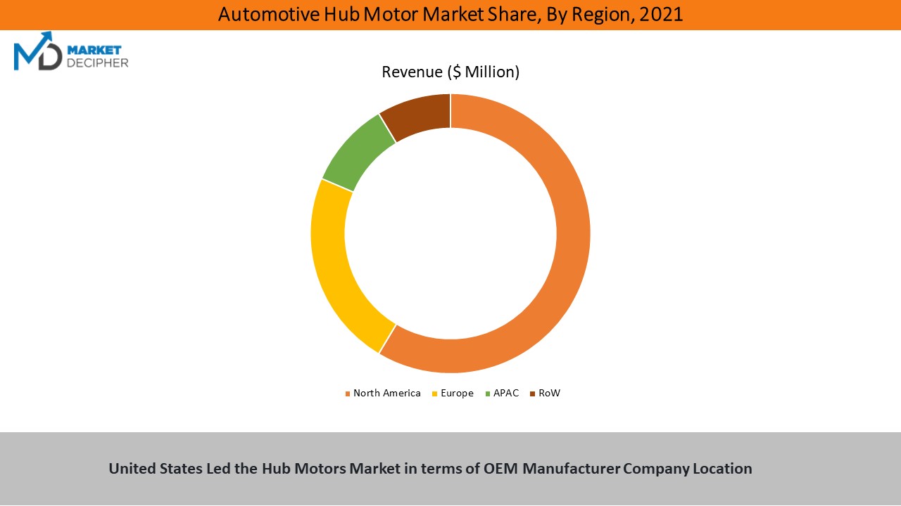 automotive-hub-motor-market1