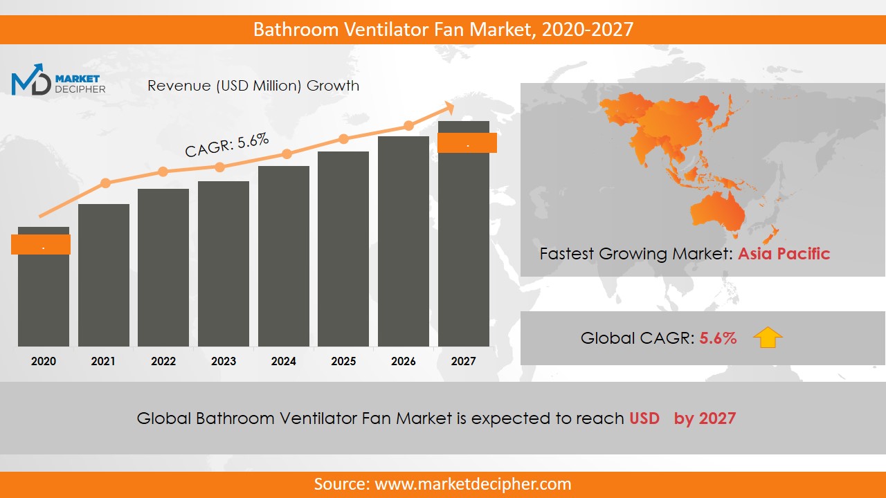 bathroom ventilator fan market