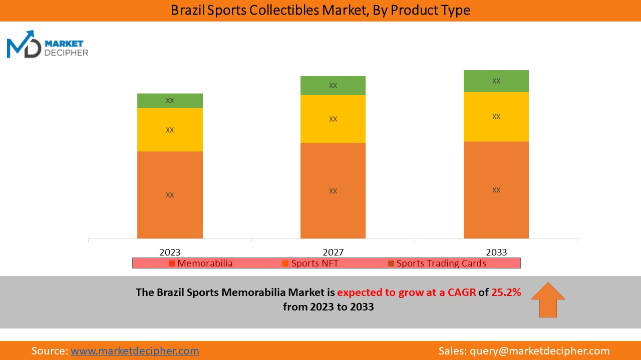 brazil_sports_collectibles_market