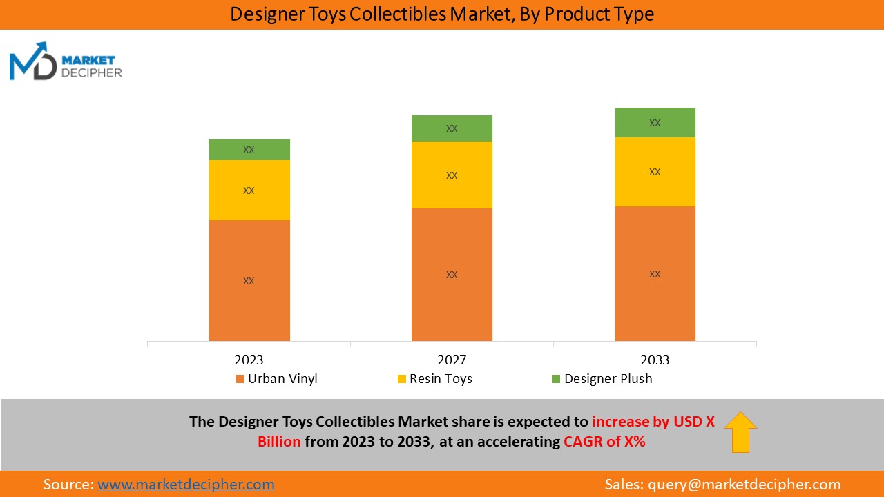 Designer Toy Market Size, Statistics, Growth Trend Analysis and ...