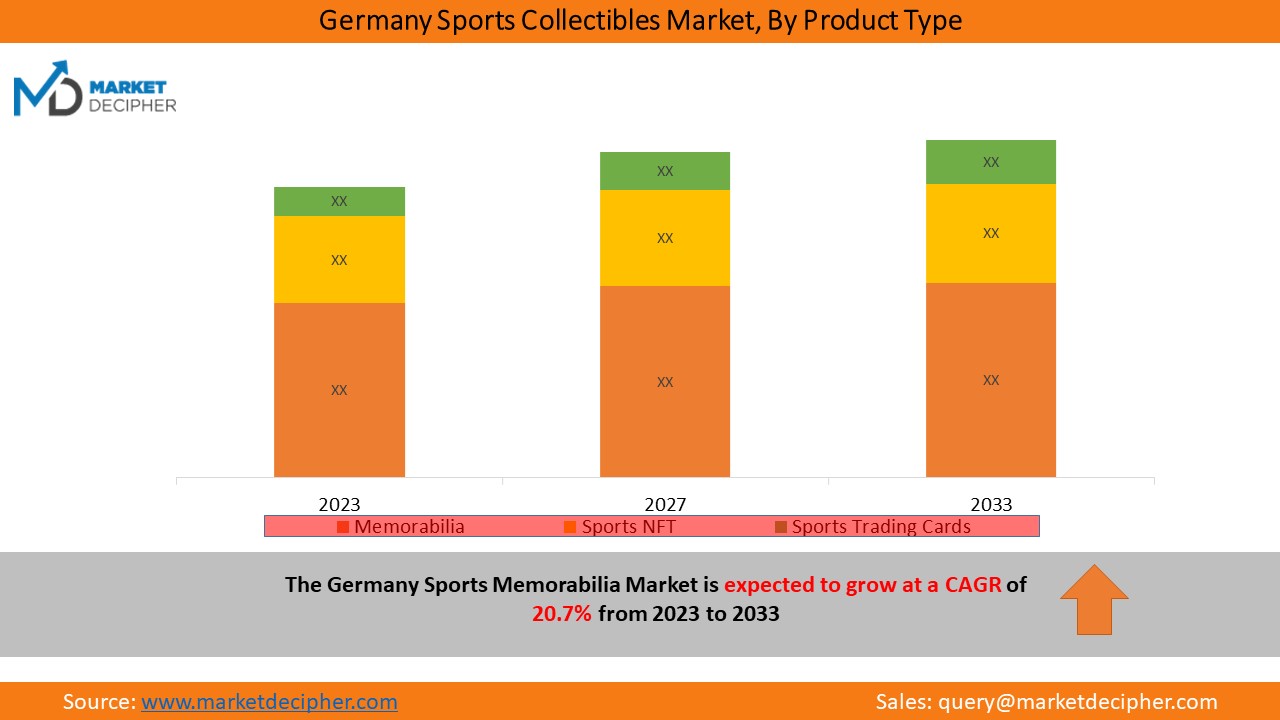 germany_sports_collectibles_market