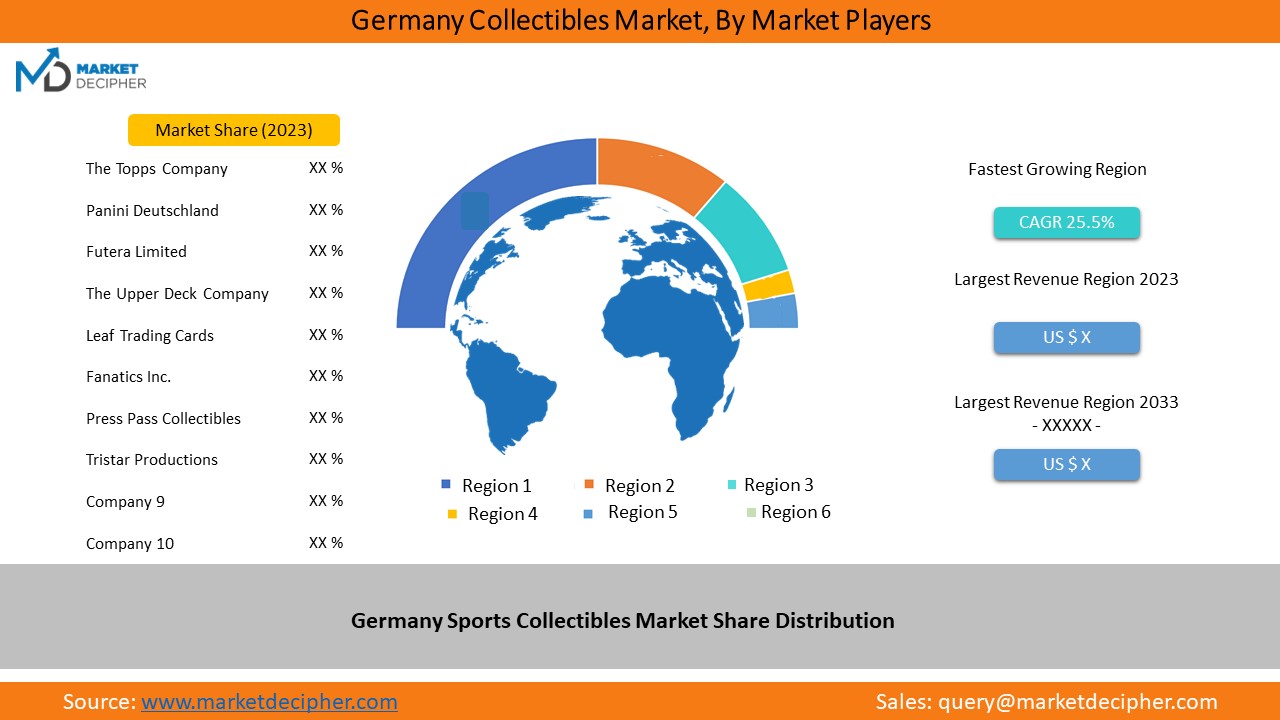 germany_sports_collectibles_market1
