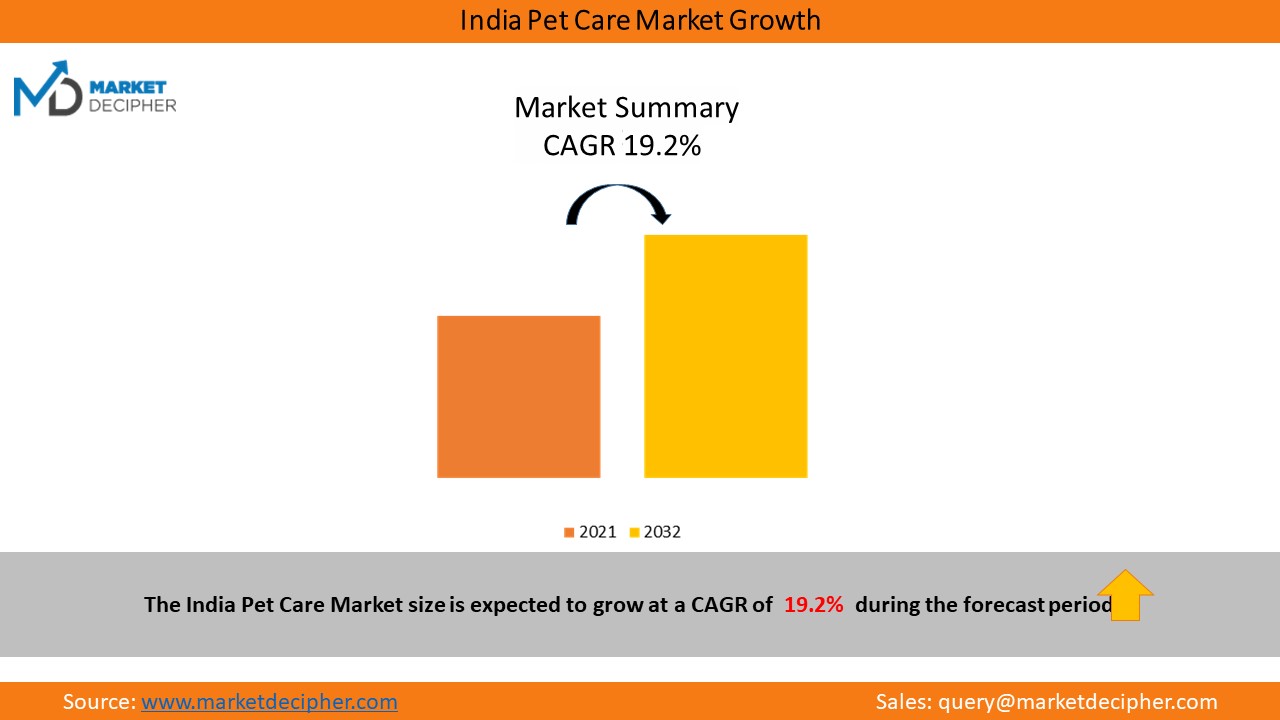 india pet care market