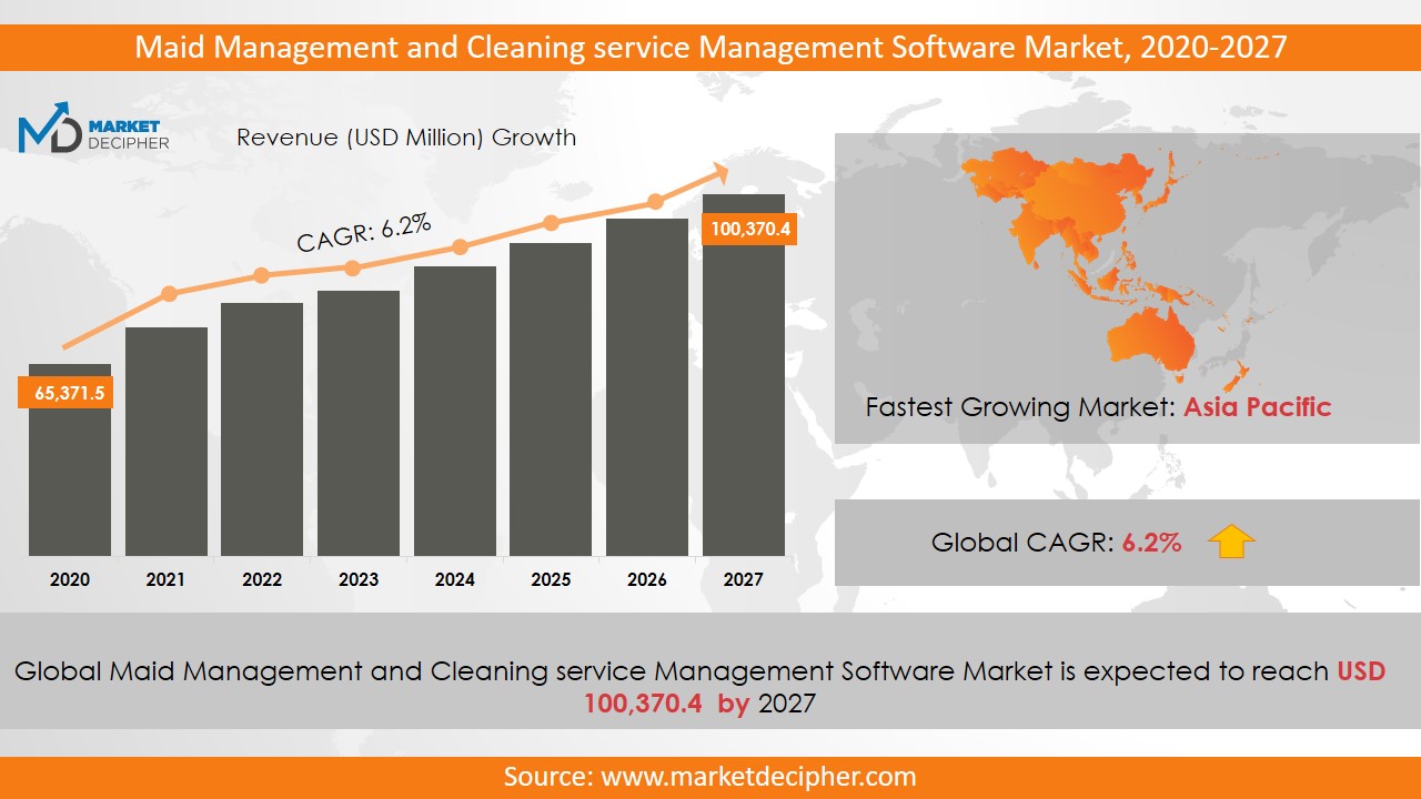 maid management and cleaning service management software market