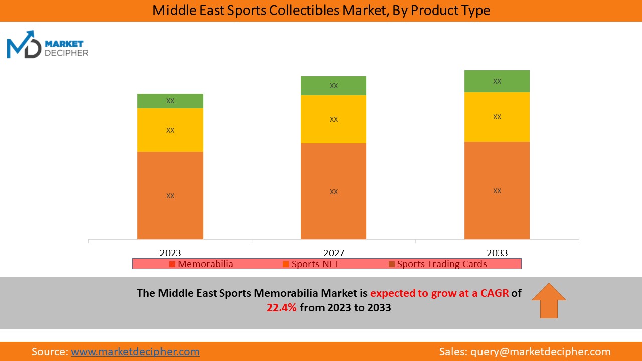 middle_east_sports_collectibles_market