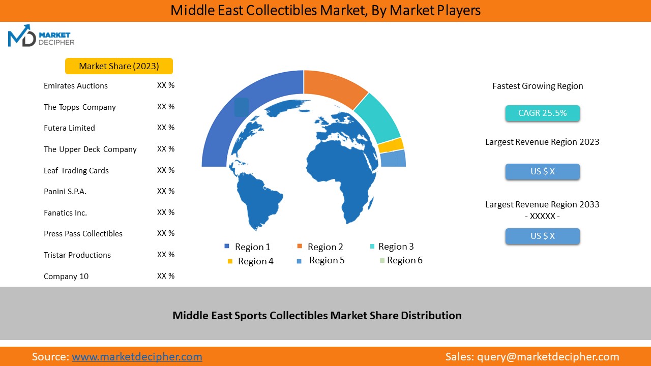 middle_east_sports_collectibles_market1