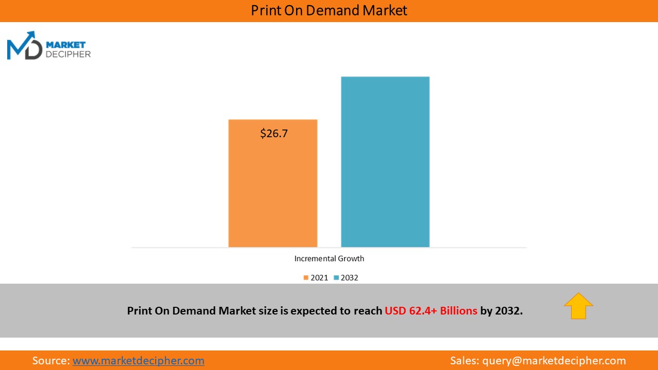 print-on-demand-market