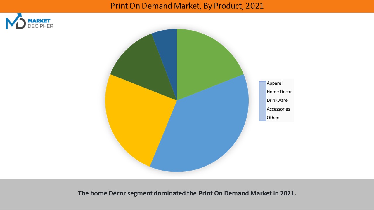 print-on-demand-market2
