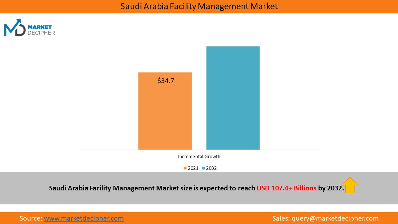 saudi-arabia-facility-management-market