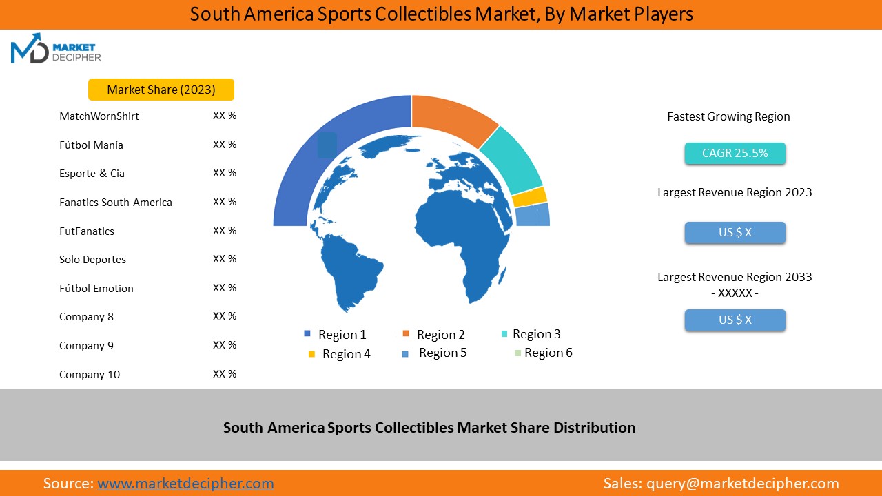 south_america_sports_collectibles_market1 