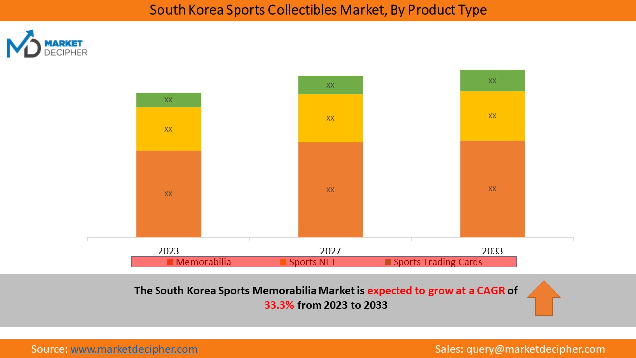 south_korea_sports_collectibles_market