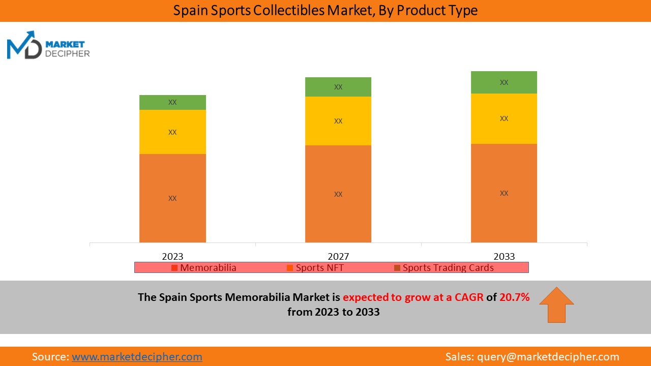 spain_sports_collectibles_market