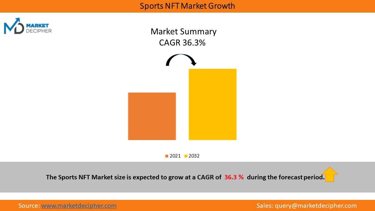 sports-NFT-market