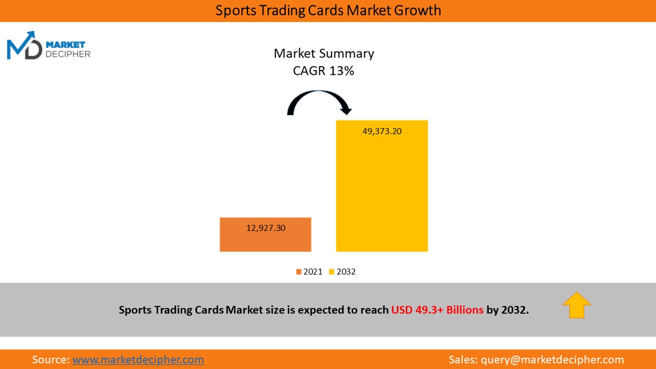 sports-trading-cards-market