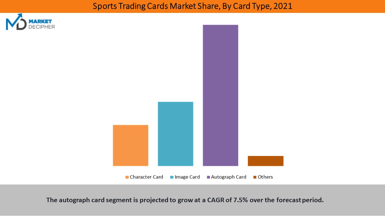 sports-trading-cards-market2